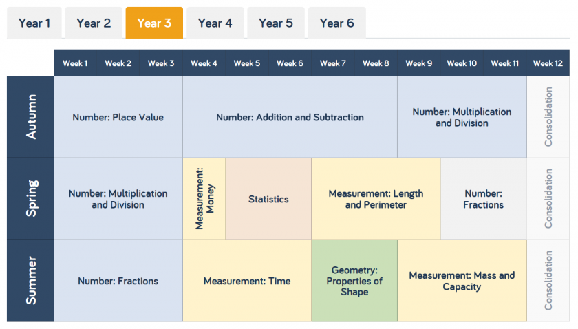 Path Program Year 3 Year Three – Green Park Village Primary Academy
